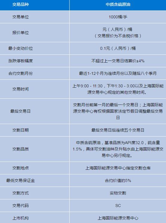 【業(yè)界要聞】終于來了！中國(guó)原油期貨今天上線，一文看懂重要知識(shí)點(diǎn)