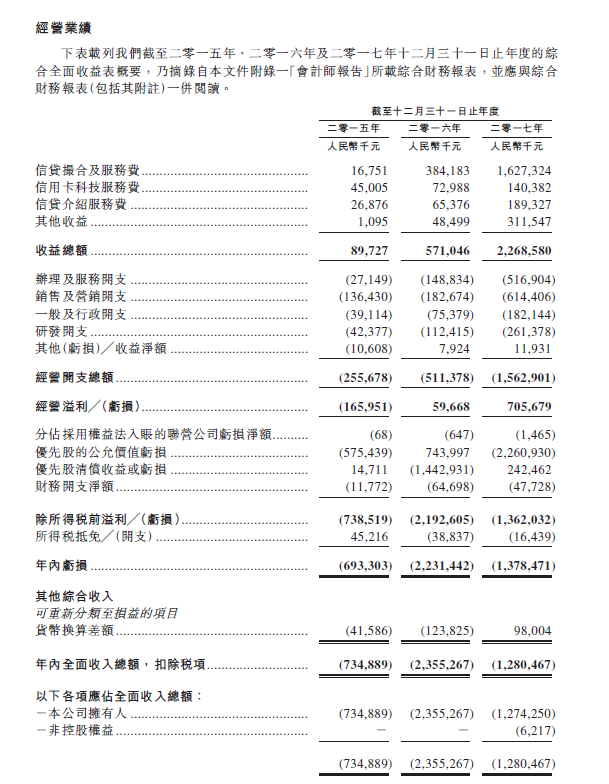 【業(yè)界要聞】上一年凈利潤(rùn)7.44億元，51信用卡赴港IPO，沖刺信用卡辦理榜首股