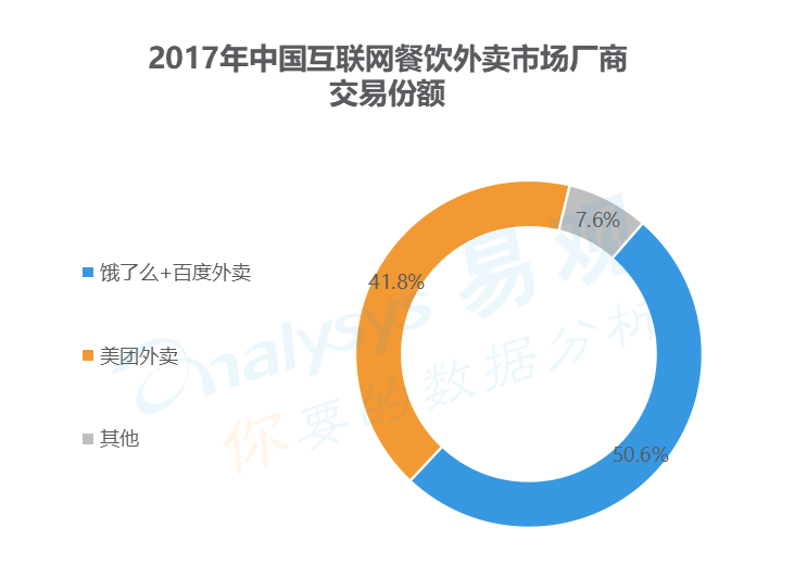 【業(yè)界要聞】路透財(cái)經(jīng)：主業(yè)虧本多線作戰(zhàn) 美團(tuán)面對(duì)投資人“切開”壓力