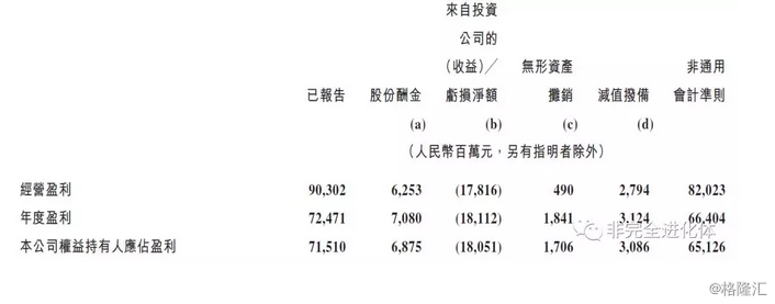 【業(yè)界要聞】五十倍市盈率的騰訊究竟貴不貴？