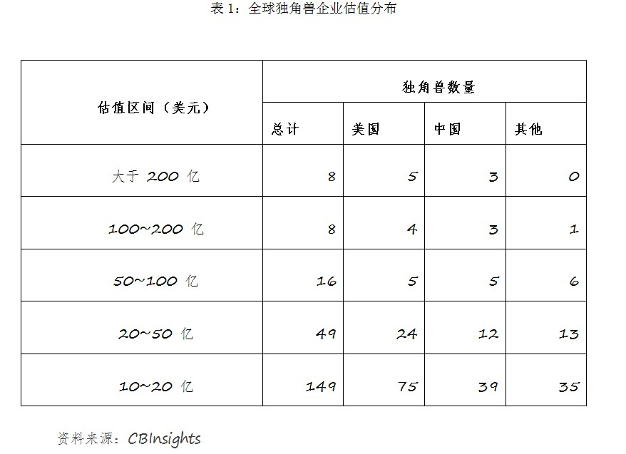 【業(yè)界要聞】星石出資：A股或?qū)⒂瓉怼皟r值生長股”出資浪潮