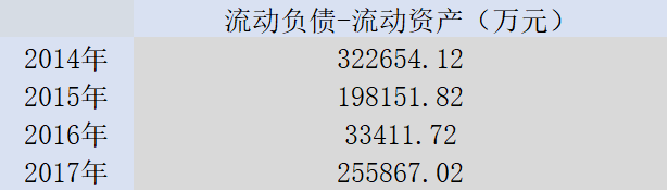 【業(yè)界要聞】巨虧16億，頭頂26億流動資金缺口，一汽夏利走到走投無路？