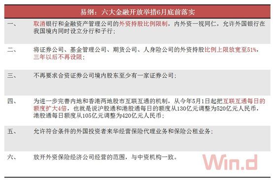 【業(yè)界要聞】這個5月，A股將迎來敞開的里程碑！