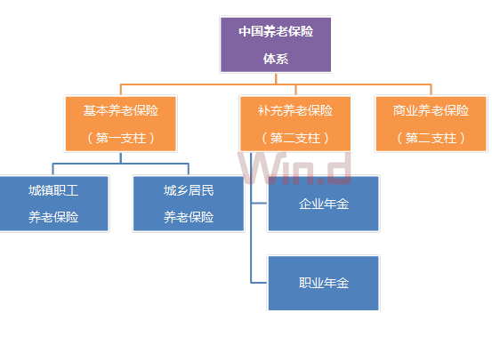 【業(yè)界要聞】養(yǎng)老金個(gè)稅優(yōu)惠來了！30歲工薪族30年后能少交多少稅？