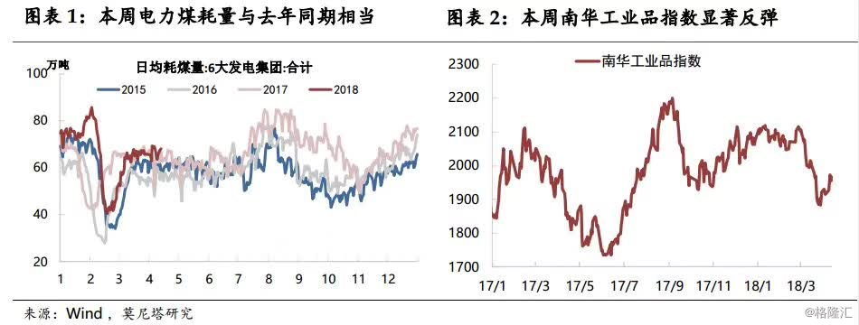 【業(yè)界要聞】經(jīng)濟與通脹回落中的“預期差”