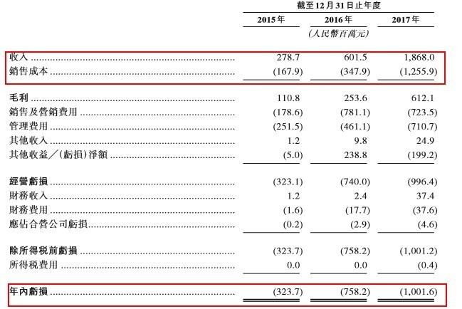 【業(yè)界要聞】富途證券：安全集團“大健康”戰(zhàn)略榜首股 安全好醫(yī)生上市遠景幾許