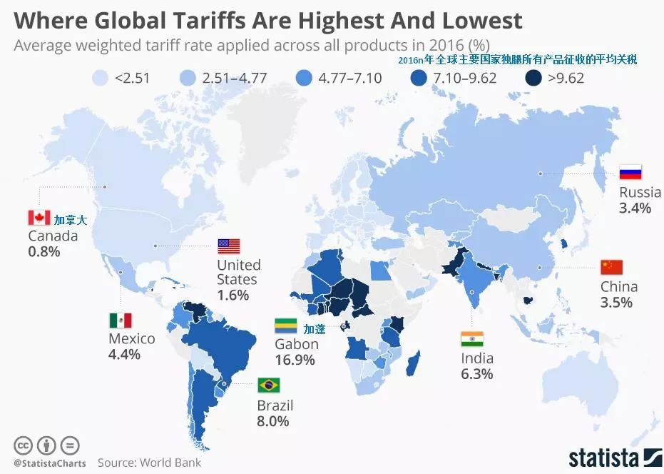 【業(yè)界要聞】別被忽悠了，一張圖通知你全球關(guān)稅誰高誰低
