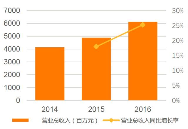 【業(yè)界要聞】這只“獨(dú)角獸”下周二申購(gòu)！能否仿制華大基因走勢(shì)？