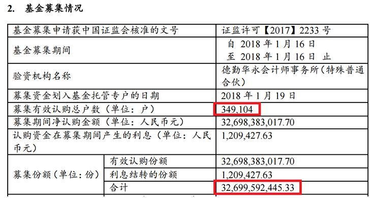 【業(yè)界要聞】剛剛,300億爆款基金暴降！盤中跌停,35萬(wàn)人被#34坑慘了#34,短短3個(gè)月浮虧40多億！