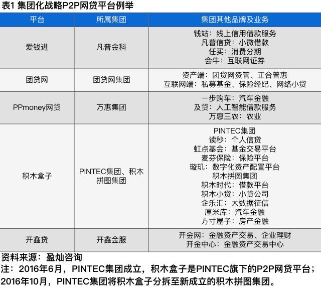 【業(yè)界要聞】獨(dú)家研討 | 財(cái)物荒下P2P網(wǎng)貸渠道的包圍之道