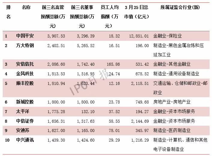 【業(yè)界要聞】換崗途徑指引：這家公司人均年薪超160萬，比順豐董事長王衛(wèi)還高！