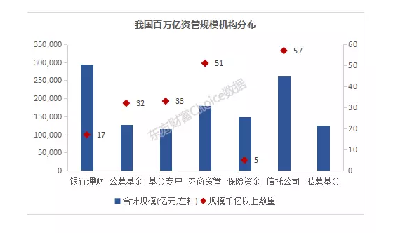 【金融資訊】國有四大銀行爭相進軍私募！我國資管規(guī)模超百萬億