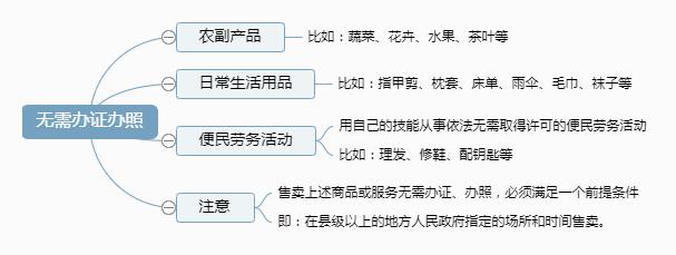 擺地?cái)?，需不需要辦理營業(yè)執(zhí)照？